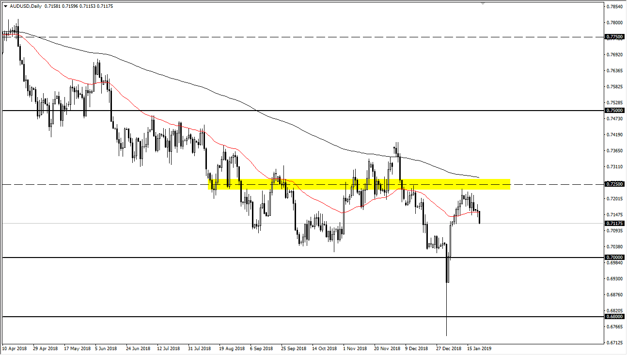 previsioni AUD/USD previsioni AUD/USD